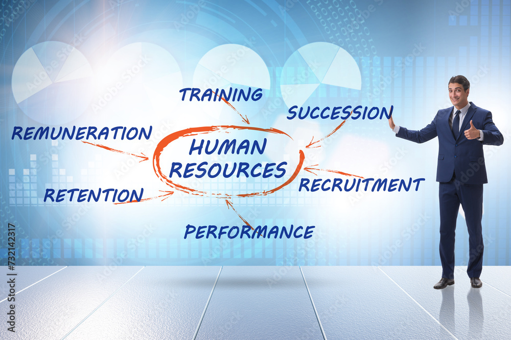 Human resources concept as important business element Human resources concept as important business element