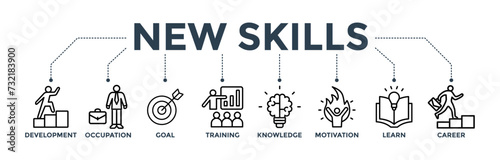 New skills banner concept with icon of development, occupation, goal, training, knowledge, motivation, learn, and career. 