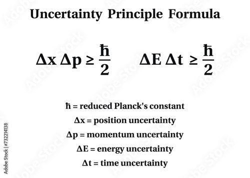 Uncertainty principle on the white background.Education.  Science. Vector illustration.