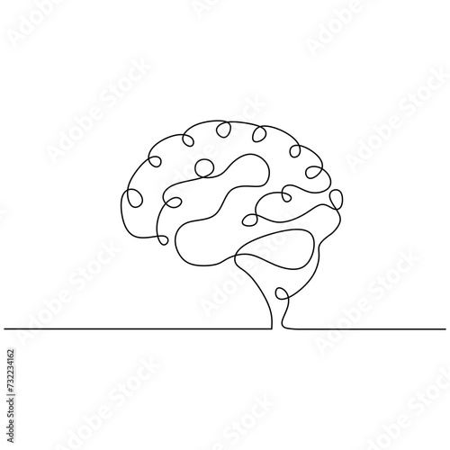 Vector isolated human brain minimalist. Continuous one line drawing. Single hand drawn illustration style.