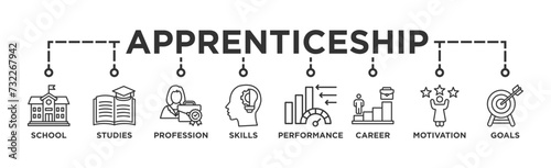 Apprenticeship banner web icon vector illustration concept with icon of school, studies, profession, skills, performance, career, motivation and goals