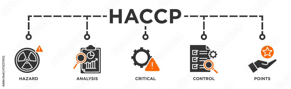 HACCP banner web icon vector illustration concept for hazard analysis and critical control points acronym in food safety management system - obrazy, fototapety, plakaty 