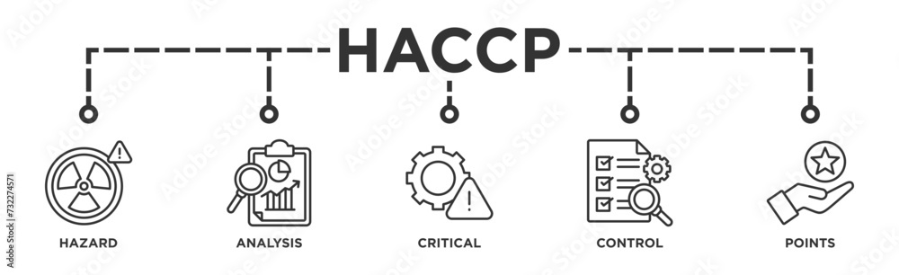 HACCP banner web icon vector illustration concept for hazard analysis and critical control points acronym in food safety management system HACCP banner web icon vector illustration concept for hazard analysis and critical control points acronym in food safety management system