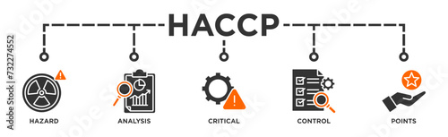 HACCP banner web icon vector illustration concept for hazard analysis and critical control points acronym in food safety management system