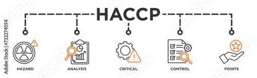 HACCP banner web icon vector illustration concept for hazard analysis and critical control points acronym in food safety management system