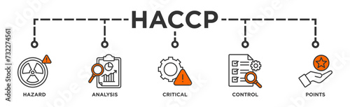 HACCP banner web icon vector illustration concept for hazard analysis and critical control points acronym in food safety management system