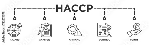 HACCP banner web icon vector illustration concept for hazard analysis and critical control points acronym in food safety management system