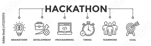 Hackathon banner web icon vector illustration concept for design sprint-like social coding event with icon of brainstorm, development, programming, timing, speed, teamwork, and goal