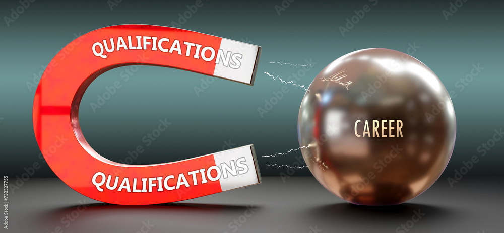 Qualifications attracts Career. A metaphor showing qualifications as a ...