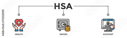 HSA banner web icon vector illustration concept for health saving account with icon of healthcare, growth, id card, and accounting