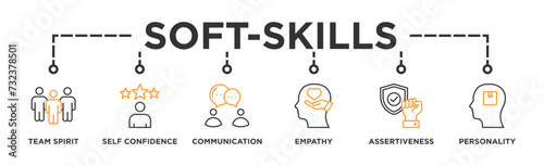 Soft-skills banner web icon vector illustration concept for human resource management and training with icon of team spirit, self-confidence, communication, empathy, assertiveness, and personality