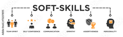 Soft-skills banner web icon vector illustration concept for human resource management and training with icon of team spirit, self-confidence, communication, empathy, assertiveness, and personality