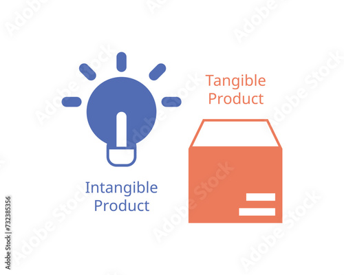 intangible product compare to tangible product
