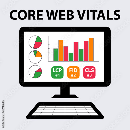 Core Web Vitals concept with computer displaying a set of LCP, FID, CLS metrics. It measures the speed, interactivity, and visual stability of a webpage.