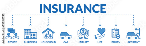 Banner of insurance web vector illustration concept with icons of advice, buildings, household, car, liability, life, policy, accident