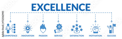 Banner of excellence web vector illustration concept with icons of competence, innovation, passion, service, satisfaction, motivation, success