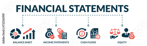 Banner of financial statements web vector illustration concept with icons of balance sheet, income statements, cash flows, equity