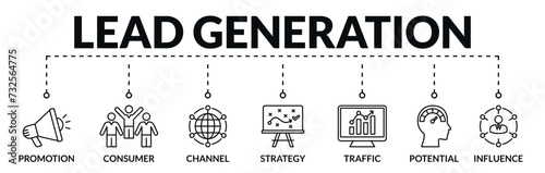 Banner of lead generation web vector illustration concept with icons of promotion, consumer, channel, strategy, traffic, potential, influence
