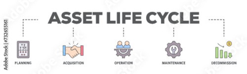 Asset life cycle banner web icon illustration concept with icon of planning, acquisition, operation, maintenance, and decommission icon live stroke and easy to edit 