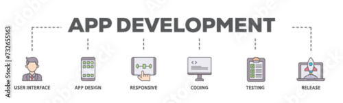 App development banner web icon illustration concept with icon of coding, release, testing, responsive, app design, user interface icon live stroke and easy to edit 