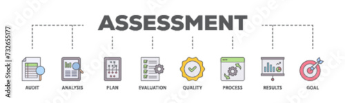 Assessment center banner web icon illustration concept with icon of audit, analysis, plan, evaluation, quality,process,results and goal  icon live stroke and easy to edit 