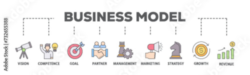 Business model banner web icon illustration concept with icon of vision, competence, partner, management, marketing, strategy, growth and revenue icon live stroke and easy to edit 