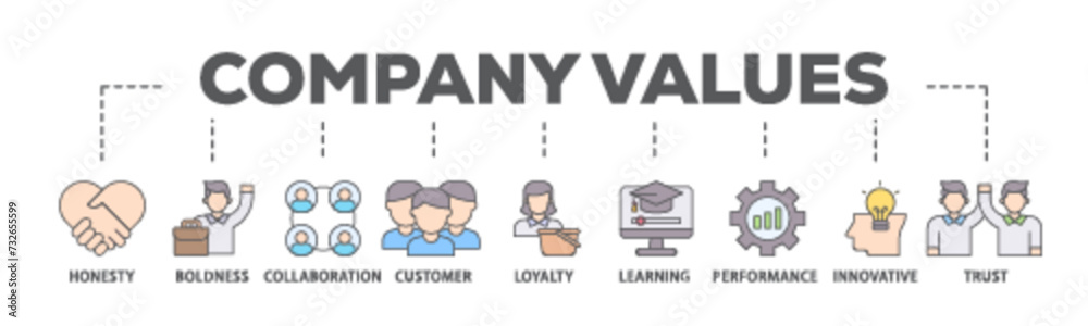 Company values banner web icon illustration concept with icon of honesty, boldness, collaboration, customer loyalty, learning, performance, innovative, trust icon live stroke and easy to edit Company values banner web icon illustration concept with icon of honesty, boldness, collaboration, customer loyalty, learning, performance, innovative, trust icon live stroke and easy to edit