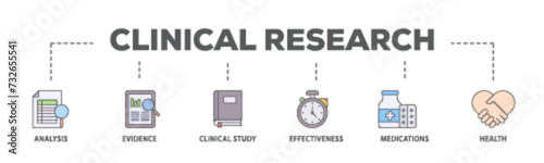 Clinical research banner web icon illustration concept with icon of analysis, evidence, clinical study, effectiveness, medications and health icon live stroke and easy to edit 