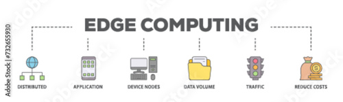 Edge computing banner web icon illustration concept with icon of distributed computing, application, device nodes, data volume, traffic and reduce costs icon live stroke and easy to edit 