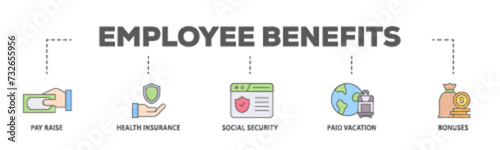 Employee benefits banner web icon illustration concept with icon of pay raise, health insurance, social security, paid vacation and bonuses icon live stroke and easy to edit 