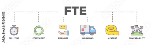 FTE banner web icon illustration concept with icon of defi, white paper, play to earn, digital token, nft, blockchain, pool rewards and staking icon live stroke and easy to edit 