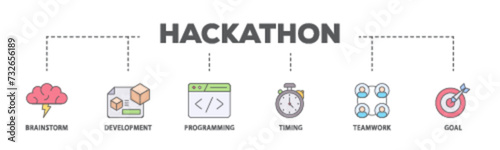 Hackathon banner web icon illustration concept with icon of brainstorm, development, programming, timing, speed, teamwork, and goal icon live stroke and easy to edit 