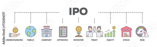 Ipo banner web icon illustration concept with icon of crowdfunding, public company, approved, investor, trust, equity, stock and risk icon live stroke and easy to edit 