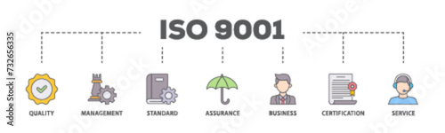 ISO 9001 banner web icon illustration concept with icon of environmental, planning, control, management, standard and certification icon live stroke and easy to edit 