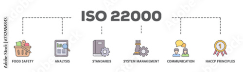 ISO 22000 banner web icon illustration concept with icon of quality, management, standard, assurance, business, certification and service icon live stroke and easy to edit 