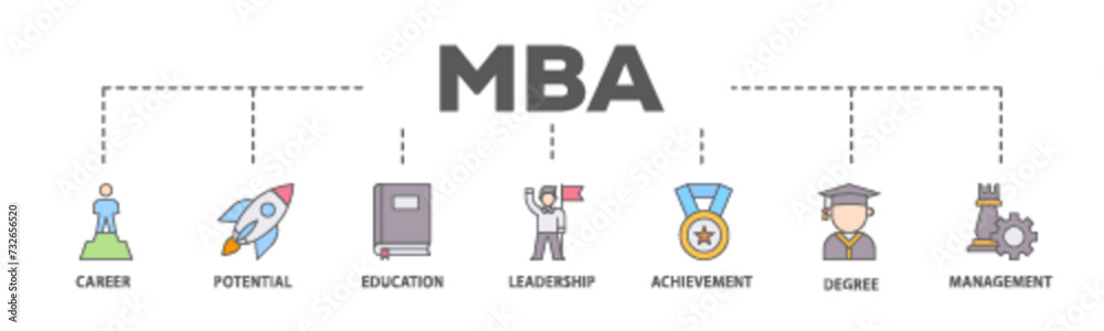 MBA banner web icon illustration concept with icon of career, potential, education, leadership, achievement, degree and management icon live stroke and easy to edit MBA banner web icon illustration concept with icon of career, potential, education, leadership, achievement, degree and management icon live stroke and easy to edit