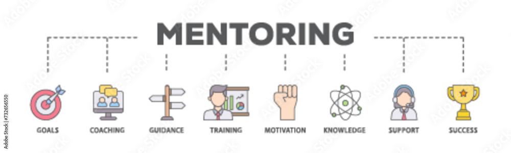 Mentoring banner web icon illustration concept with icon of goals, coaching, guidance, training, motivation, knowledge, support, and success icon live stroke and easy to edit Mentoring banner web icon illustration concept with icon of goals, coaching, guidance, training, motivation, knowledge, support, and success icon live stroke and easy to edit