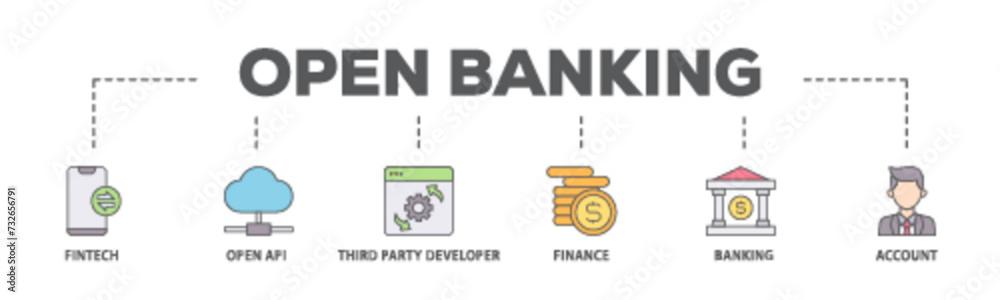 Open banking banner web icon illustration concept with icon of the fintech, coding, open API, finance, banking, third party developer, and account icon live stroke and easy to edit 