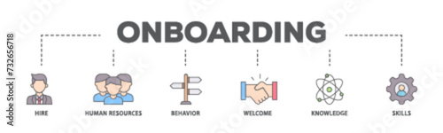 Onboarding banner web icon illustration concept with icon of behavior, welcome, knowledge, and skills icon live stroke and easy to edit 