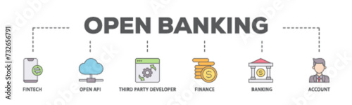 Open banking banner web icon illustration concept with icon of the fintech, coding, open API, finance, banking, third party developer, and account icon live stroke and easy to edit 