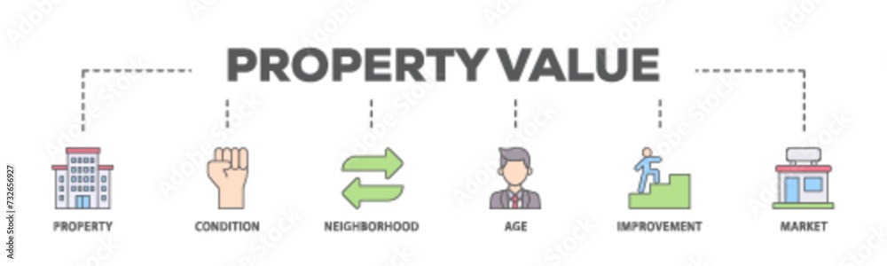 Property value banner web icon illustration concept with icon of age, market, improvement, neighborhood, condition, property icon live stroke and easy to edit Property value banner web icon illustration concept with icon of age, market, improvement, neighborhood, condition, property icon live stroke and easy to edit