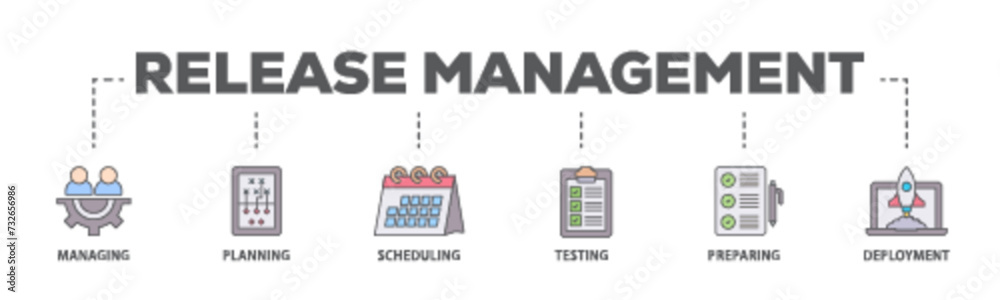 Release management banner web icon illustration concept with icon of managing, planning, scheduling, building, testing, preparing and deployment icon live stroke and easy to edit Release management banner web icon illustration concept with icon of managing, planning, scheduling, building, testing, preparing and deployment icon live stroke and easy to edit