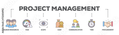 Project management banner web icon illustration concept with icon of initiating, planning, executing, monitoring, controlling and closing icon live stroke and easy to edit 