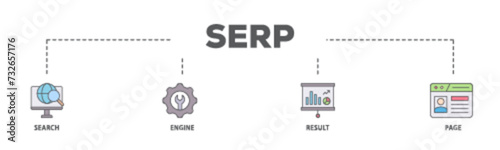 SERP banner web icon illustration concept with icon of web search, computer, search engine, mobile search, page result, and statistics graph icon live stroke and easy to edit 