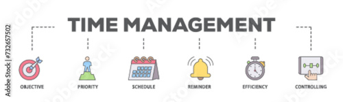 Time management banner web icon illustration concept with icon of objective, priority, schedule, reminder, efficiency, alerts, and controlling icon live stroke and easy to edit 