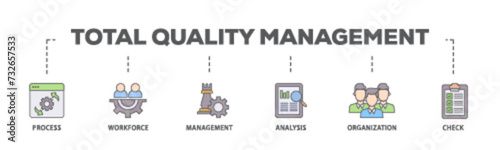 Total quality management banner web icon illustration concept with icon of process, workforce, management, analysis, organization and check icon live stroke and easy to edit 