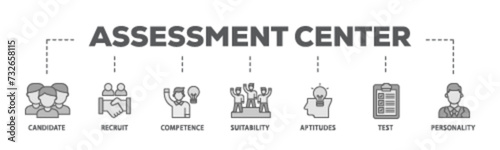 Assessment banner web icon illustration concept with icon of user candidate, recruit, competence, suitability, aptitudes, test and personality icon live stroke and easy to edit 