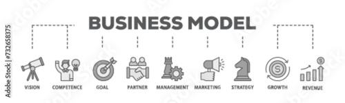 Business model banner web icon illustration concept with icon of vision, competence, partner, management, marketing, strategy, growth and revenue icon live stroke and easy to edit 