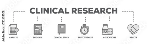 Clinical research banner web icon illustration concept with icon of analysis, evidence, clinical study, effectiveness, medications and health icon live stroke and easy to edit 