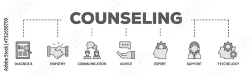 Counseling banner web icon illustration concept with icon of diagnosis, empathy, communication, therapy, advice, expert, and support icon live stroke and easy to edit 